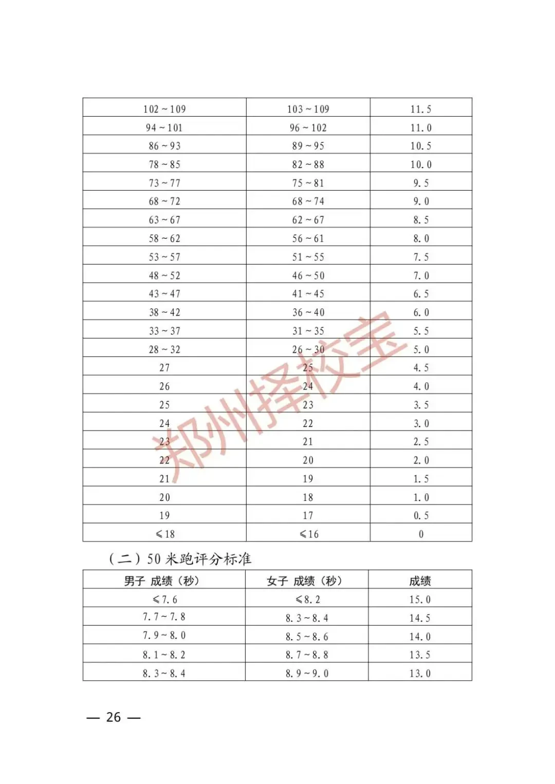 青少年学生篮球训练营发言稿_0
